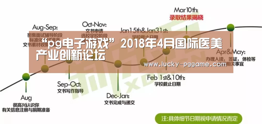 “pg电子游戏”2018年4月国际医美产业创新论坛(图1) pg电子模拟器