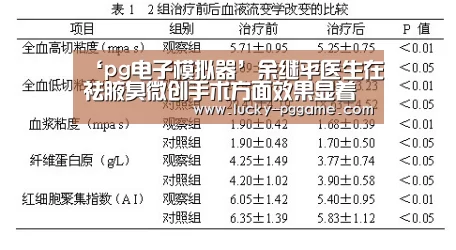 ‘pg电子模拟器’余继平医生在祛腋臭微创手术方面效果显着(图1) pg电子模拟器